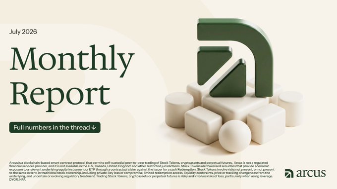 The image shows Arcus's July 2026 "Monthly Report" cover featuring their green and white 3D logo, with the post context highlighting $319.5M in trading volume during the platform's first month across diverse categories including perps, spot, tokenized real-world assets, crypto, stocks, commodities, and indices.