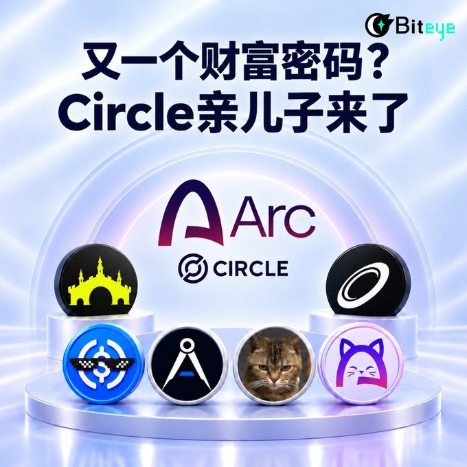 A promotional graphic for Biteye features Chinese text reading "又一个财富密码? Circle亲儿子来了" (Another wealth code? Circle's darling son is here), alongside the Arc and Circle logos, with five cryptocurrency project tokens displayed on a glowing platform—visually tying to the announcement about Circle backing the new Arc Chain.