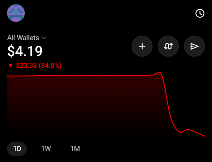 A cryptocurrency wallet tracking app showing an "All Wallets" balance of $4.19, down $23.33 (84.8%) with a sharply declining red chart over a 1D timeframe.