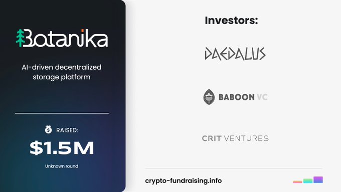 The image is a promotional graphic for Botanika, an AI-driven decentralized storage platform, announcing that they raised $1.5M in an unknown funding round from investors Daedalus, Baboon VC, and Crit Ventures.