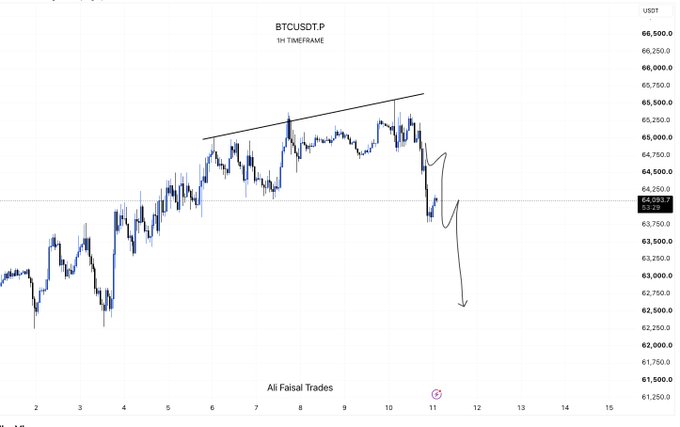 A TradingView chart of BTCUSDT.P showing a descending trendline with a hand-drawn arrow indicating a bearish price movement downward, labeled 'Ali Faisal Trades' at the bottom.