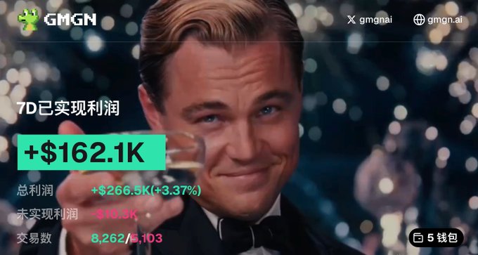 The image shows a screenshot of trading performance data from GMGN, prominently featuring Leonardo DiCaprio's iconic "Cheers" toast from *The Great Gatsby*, with the account celebrating **+$162.1K in 7-day realized profit**, total profit of **+$266.5K (+3.37%)**, and unrealized losses of **-$10.5K**. The accompanying post references "Little Z Crypto Camp" and discusses missed trading waves, suggesting the image is used ironically to boast about gains in contrast to the post's theme of missed opportunities.