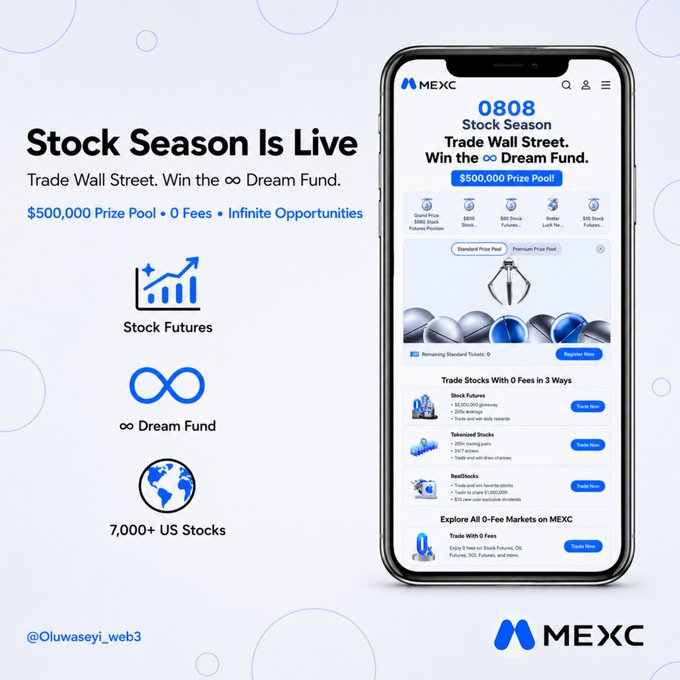 A promotional image for MEXC's 'Stock Season' featuring 7,000+ US Stocks, a $500,000 Prize Pool, 0 Fees, and a Dream Fund, showing a mobile app interface.