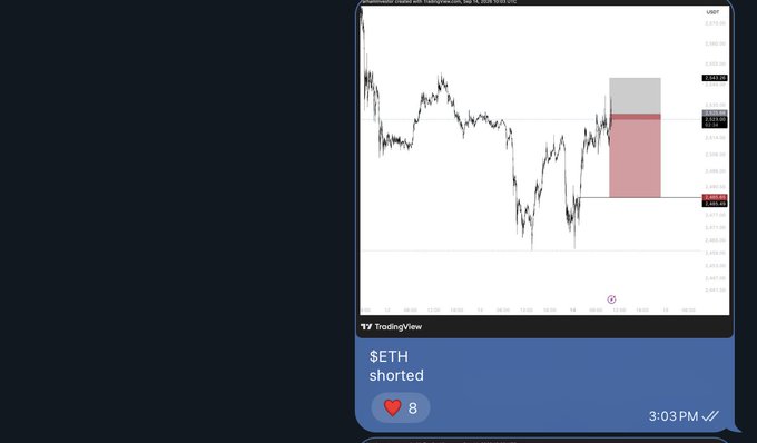 A TradingView chart showing $ETH shorted with a bearish price target highlighted in red, posted at 3:03 PM with 8 likes.