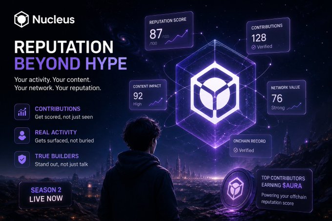 A dark purple promotional graphic for 'Nucleus' featuring a 'Reputation Score' of 87/100, 128 verified contributions, a content impact of 92, and a network value of 76, with text 'REPUTATION BEYOND HYPE'.