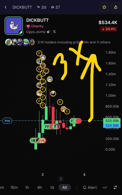 A DexScreener-style chart for the DICKBUTT meme coin showing a market cap of $534.4K, down 24.4%, with a price action illustration of a penis drawn over the candlestick chart.