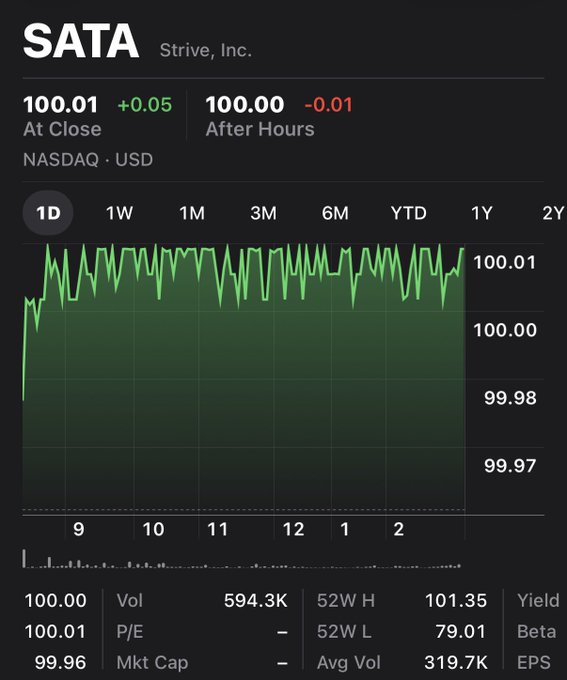 A stock trading app interface showing the price chart for ticker symbol 'SATA' (Strive, Inc.) on NASDAQ, displaying an at-close price of 100.01 with a daily green line chart.