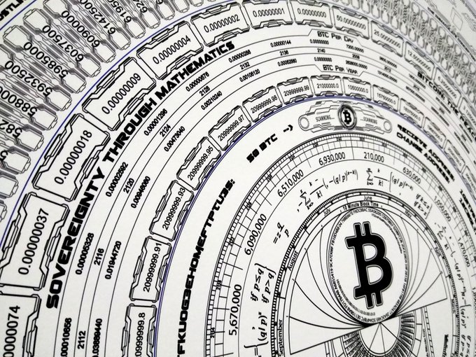 A black and white illustration featuring Bitcoin (₿) at the center surrounded by mathematical equations, numbers, and text like 'SOVEREIGNTY THROUGH MATHEMATICS' in a circular pattern.