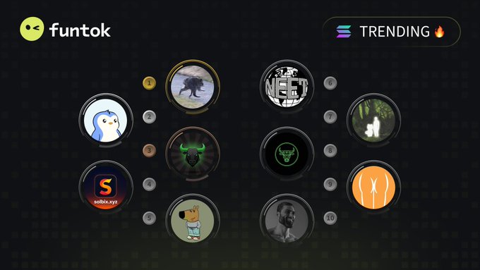Screenshot of the 'funtok' platform showing a TRENDING leaderboard with 10 ranked circular profile icons on a dark background.