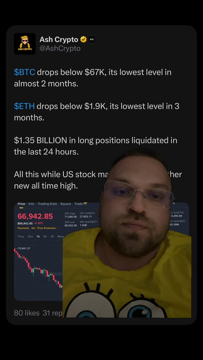 The image shows an advertisement with a man wearing a yellow shirt and looking into the camera, possibly for social media purposes or promotional reasons. The text of the ad includes mentions related to cryptocurrency, specifically Bitcoin, with details such as $BTC dropping below $67K, $ETH dropping below $1k, and bitcoin liquidity levels in low positions in the last 2 months. Additionally, it refers to someone wearing a Spongebob Squarepants shirt and another individual on Twitter using the hashtag #ashcrpyt.