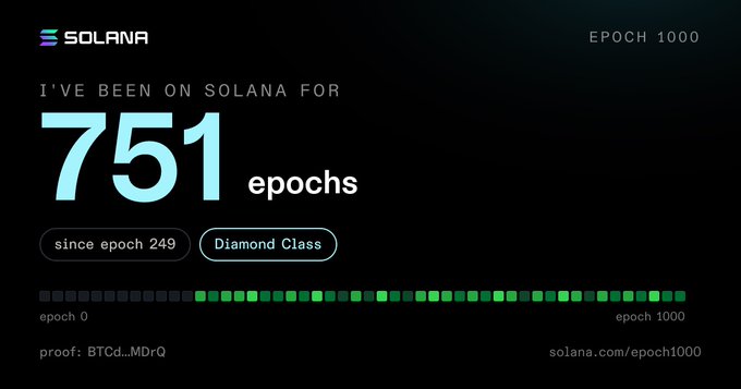 A Solana Epoch 1000 milestone graphic showing 'I've been on Solana for 751 epochs' since epoch 249, with Diamond Class status and proof BTCd...MDrQ.