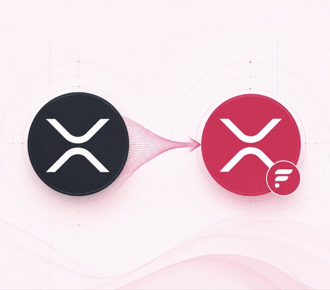 The image depicts a stylized transition from a black XRP token to a red XRP token marked with a small Flare logo badge, with flowing lines connecting the two symbols. This visual transformation represents the post's argument about Flare expanding XRP's utility beyond simple holding into collateral, liquidity, and productive capital use across multiple markets.