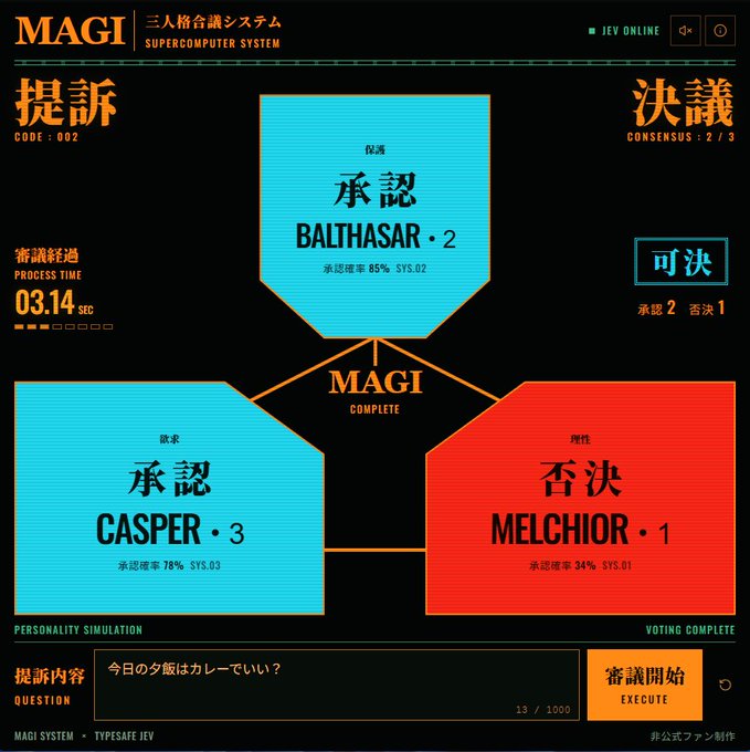 Magical 'MAGI' supercomputer system interface from Neon Genesis Evangelion displaying a voting process with BALTHASAR-2 (approve 85%) and CASPER-3 (approve 78%) versus MELCHIOR-1 (reject 34%), reaching consensus 2/3.