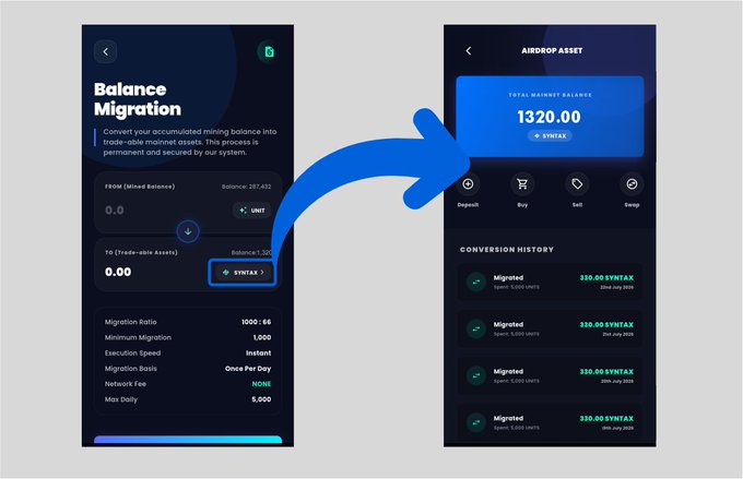 The left screen shows the balance migration process where users convert "UNIT" to "SYNTAX". The right screen displays the "TOTAL MAINNET BALANCE" of 1320.00 SYNTAX after conversion, with a conversion history visible below.