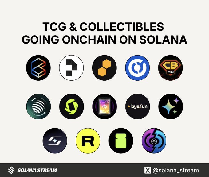 A promotional graphic titled 'TCG & COLLECTIBLES GOING ONCHAIN ON SOLANA' displaying 14 circular project logos in a grid, branded by 'SOLANA STREAM' (@solana_stream).