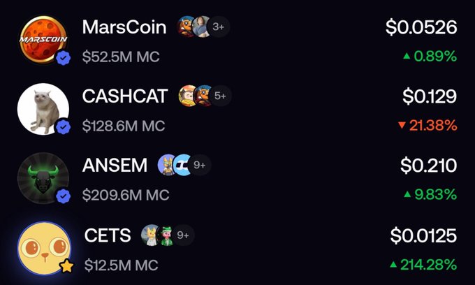Cryptocurrency meme coin listings showing MarsCoin ($0.0526), CASHCAT ($0.129), ANSEM ($0.210), and CETS ($0.0125, up 214.28%) with their market caps.