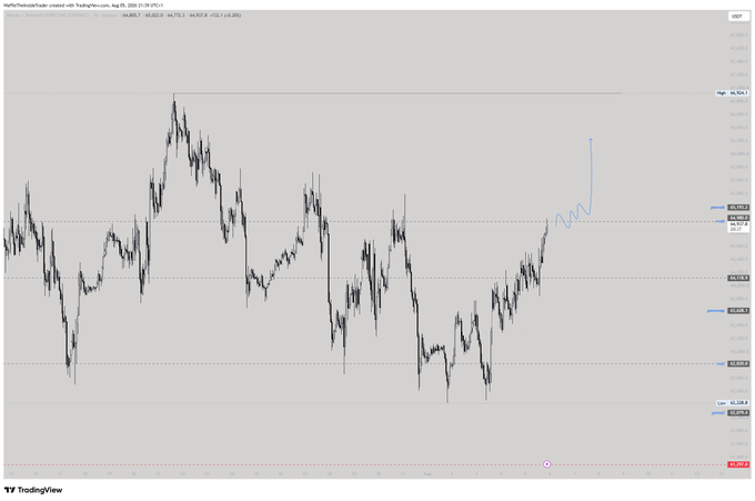 TradingView chart titled 'MyPortfolioForTrader created with TradingView' showing a price chart with moving averages (MA 50, MA 100, MA 200) and a recent upward price projection, including date range Aug 29, 2024 – Dec 11, 2024.