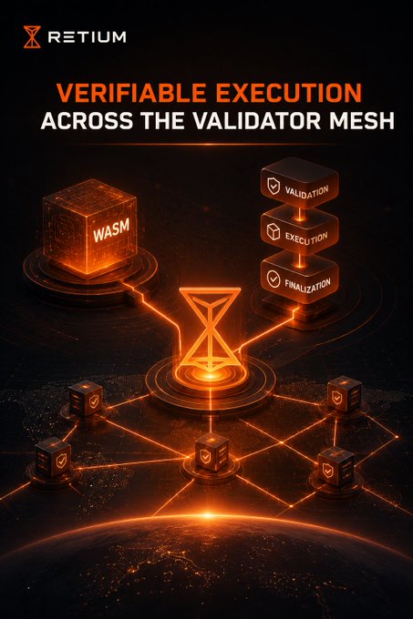 The image displays a "RETIUM" branded graphic titled "VERIFIABLE EXECUTION ACROSS THE VALIDATOR MESH," illustrating a WASM cube connected through a central hub to validation, execution, and finalization blocks, as well as a network of validator nodes. It visually reinforces the post's point by mapping how smart contracts (WASM) link to the separate stages of transaction processing within the validator mesh.