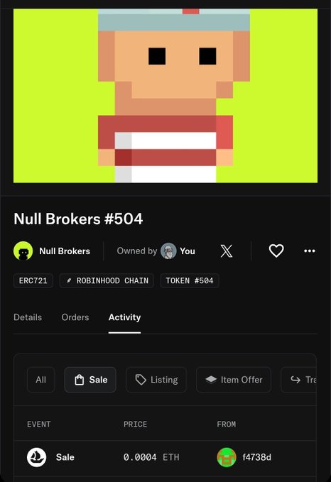 The image shows an OpenSea page for "Null Brokers #504," an ERC721 token on the Robinhood Chain, with the Activity tab displaying a recent sale of 0.0004 ETH from user f4738d. This supports the post's claim of buying the NFT 20 hours ago at 0.0004 ETH, highlighting the significant price increase since the purchase.