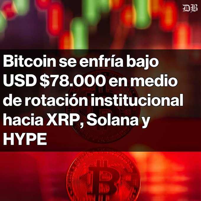 The image features a red Bitcoin coin with the text "Bitcoin se encirza bajo USD $78,000 en medio de rotacion hacia XRP, Solana y nuevos ETF." The background of the image is blurred, but there are some texts that read "Bitcoin se encirza bajo USB ersosen bajo. Bitcoin se encirza bajo. Bitcoin se encirza bajo. Bitcoin se encirza bajo. Bitcoin se encirza bajo. Bitcoin se encirza bajo." The image also includes a photo of the coin, which is red and shiny with a silver border.