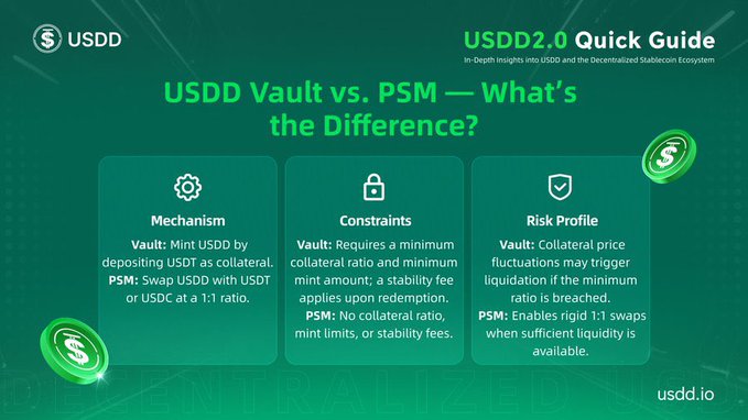 The image shows a green poster with white text that explains the differences between Vault and PSM as USDC's primary methods of obtaining USDC. The poster also includes three different types of coins, each representing a different method of obtaining USDC.