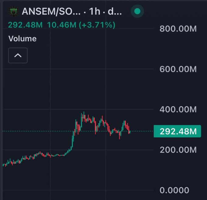 Trading chart for 'ANSEM/SO...' on a 1-hour timeframe showing a price of 292.48M and volume of 10.46M (+3.71%).