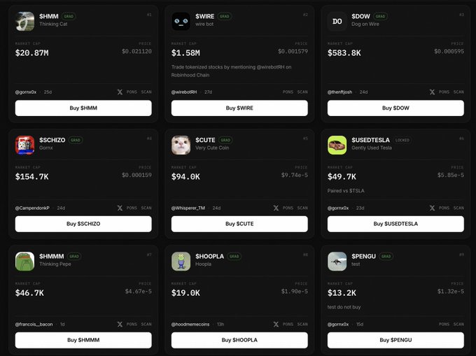 A grid of cryptocurrency token cards from GMGN displaying tokens like $HMMM, $WIRE, $DOW (Dog on Wire), $SCHIZO, $CUTE, $SUSEDTESLA, $HMMMM, $HOOPLA, and $PENGU with their respective market caps and prices.