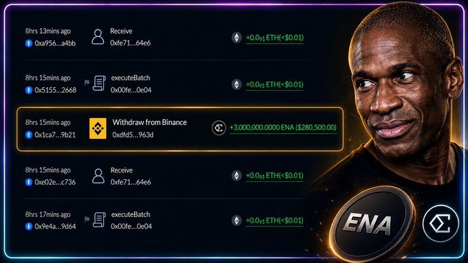 A cryptocurrency transaction screenshot showing multiple entries including a highlighted 'Withdraw from Binance' for +3,000,000.0000 ENA ($280,500.00), alongside an image of a man and an ENA coin logo.