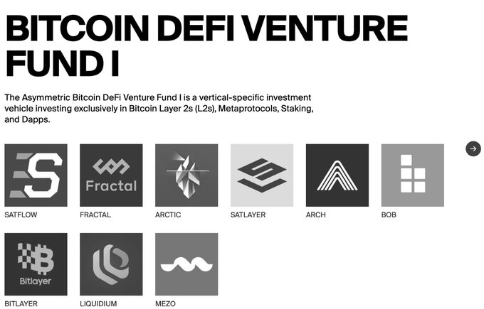 An informational graphic for the 'BITCOIN DEFI VENTURE FUND I' by Asymmetric, investing in Bitcoin Layer 2s, Metaprotocols, Staking, and Dapps, featuring logos for Satflow, Fractal, Arctic, SatLayer, Arch, BOB, Bitlayer, Liquidium, and Mezo.