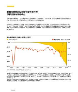 A Chinese financial report page with a line chart titled '比特币持续为投资组合提供独特的非相关性' (Bitcoin continues to provide unique non-correlation for investment portfolios), showing the rolling 36-month correlation between Bitcoin and S&P 500 from 1/1/2018 to 2020.