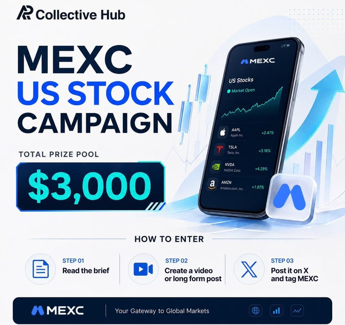 A MEXC Collective Hub promotional graphic advertising a "MEXC US STOCK CAMPAIGN" with a $3,000 total prize pool, showing a smartphone interface displaying the MEXC app's US Stocks section featuring tickers like AAPL (+2.41%), TSLA (+3.18%), NVDA (+4.29%), and AMZN (+1.87%), with three entry steps: read the brief, create a video or long-form post, and post on X tagging MEXC. The image visually reinforces the post's message about MEXC bridging crypto and traditional finance by showcasing real US stock trading integrated directly within their platform.