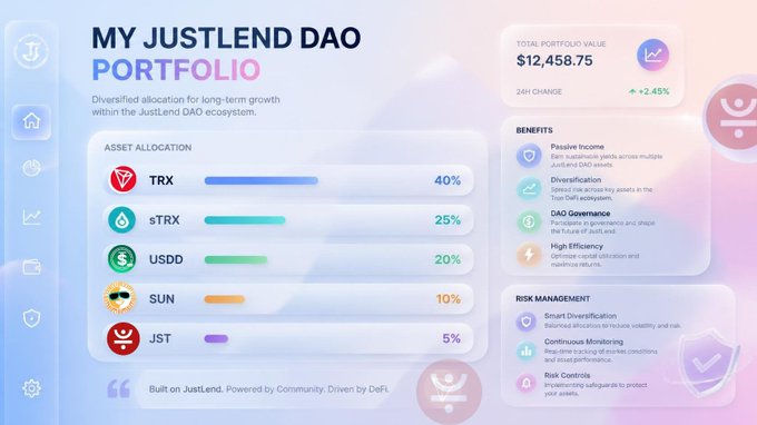 A dashboard for 'MY JUSTLEND DAO PORTFOLIO' showing a total portfolio value of $12,458.75 with a 24H change of +2.45%, displaying an asset allocation breakdown of TRX (40%), sTRX (25%), USDD (20%), SUN (10%), and JST (5%).