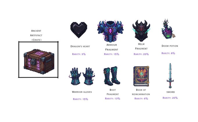 A digital illustration of a collection of medieval armor and weapons, including helmets, gloves, swords, shields, and chests with hearts and skulls on them.