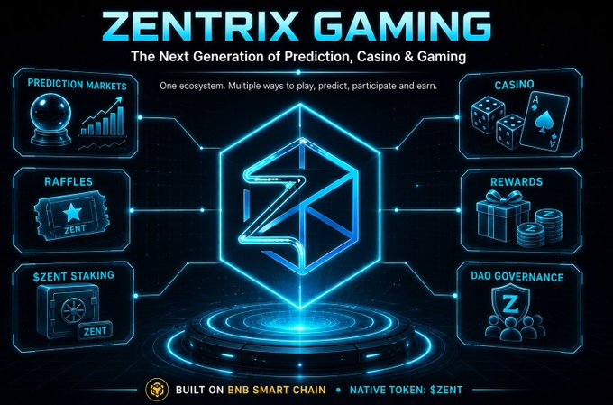 A futuristic blue-themed promotional graphic for 'ZENTRIX GAMING - The Next Generation of Prediction, Casino & Gaming' features sections for Prediction Markets, Casino, Raffles, Rewards, $ZENT Staking, and DAO Governance, built on BNB Smart Chain with native token $ZENT.