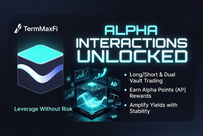 The image is a promotional graphic for TermMaxFi announcing "ALPHA INTERACTIONS UNLOCKED," highlighting features like Long/Short & Dual Vault Trading, Alpha Points (AP) Rewards, and amplified yields, with the tagline "Leverage Without Risk"—visually reinforcing the post's message about achieving the optimal balance between leverage and risk management in volatile markets.