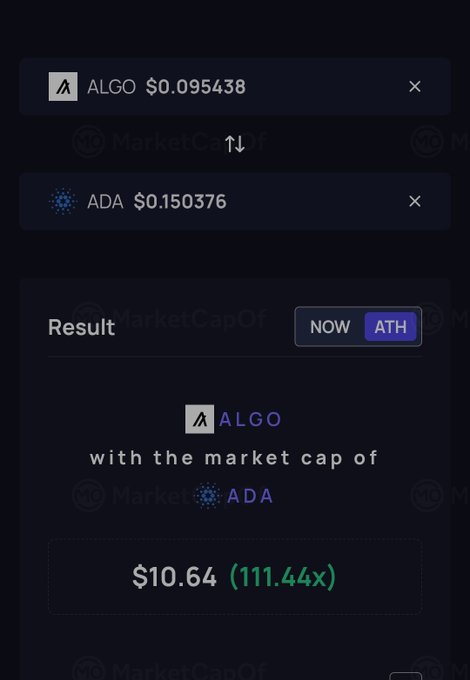 The image shows a screenshot of an accounting software that is displaying information related to investing in cryptocurrency, specifically Algo algo with market cap alga. The screen contains various data elements such as numbers and text. In this case, there are two options for investors, one of which has a price of $10.64 per share or 11.44x. Another option has a price of $11.44 per share or 11.46x. These figures represent the current market values at the time when the screenshot was taken. The text in the image indicates that the user's investment will be used to buy shares for $10.64, and it will be done in the next local top for algo.