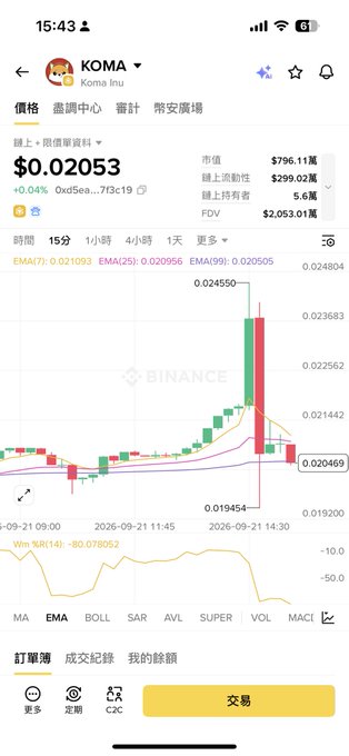 A mobile trading app screenshot shows the cryptocurrency 'KOMA / Koma Inu' priced at $0.02053, displaying candlestick charts, market statistics like a market cap of $796.11M, and trading indicators.