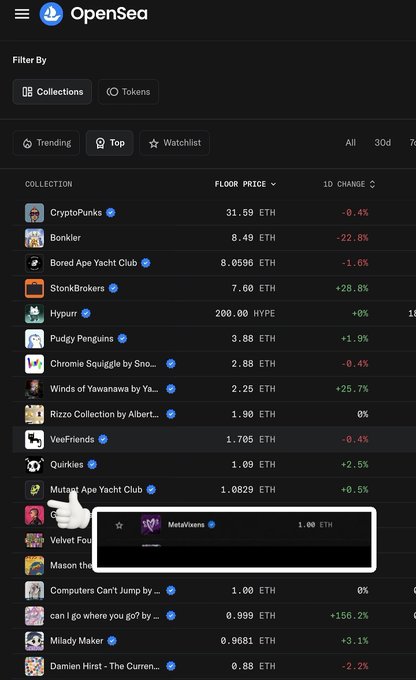 A screenshot of the OpenSea NFT marketplace rankings page showing collections like CryptoPunks (31.59 ETH), Bored Ape Yacht Club (8.0596 ETH), and Pudgy Penguins (3.88 ETH), with MetaWives highlighted at a 1.00 ETH floor price.