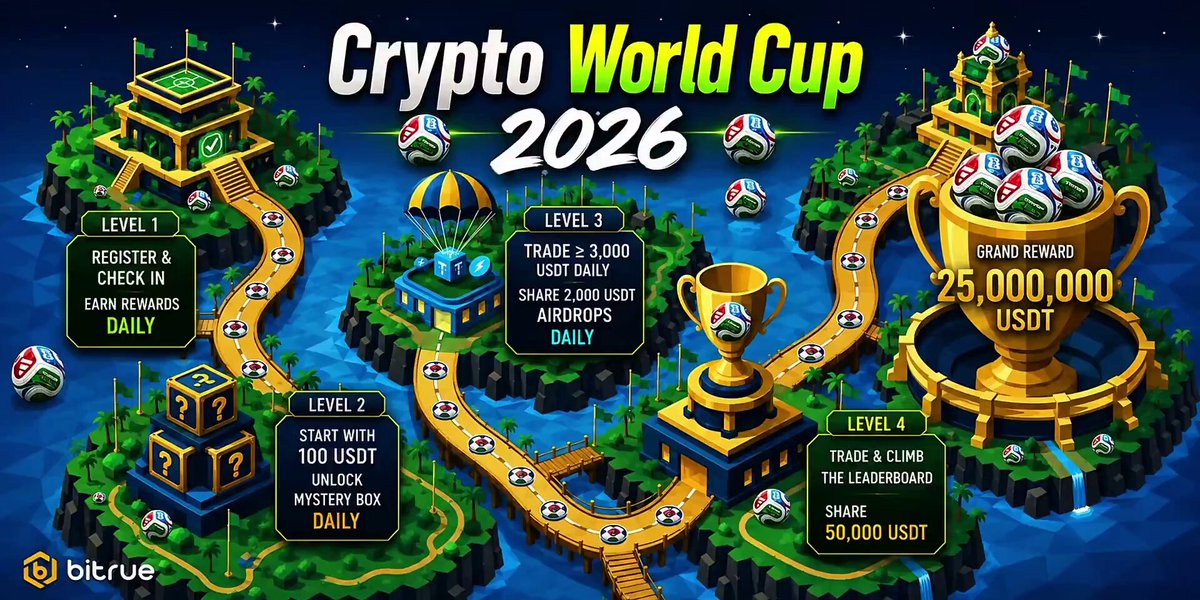 The image features a poster advertising the Crypto World Cup, which was held in 2016. The poster includes a map of the world with various islands and buildings scattered across it. There are also several gold coins placed throughout the poster, symbolizing the prize pool for the competition. The text on the poster encourages players to participate by sharing their rewards on social media using the hashtag #Bitrue!. The post emphasizes that there is a massive 25,000,000 US dollar prize pool available for those who can successfully complete the campaign and share their rewards with others.