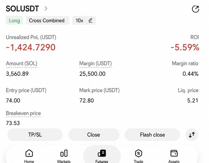 The image shows a SOL/USDT long futures trading position with a 10x leverage, displaying an unrealized PnL of -1,424.7290 USDT (-5.59% ROI), with an entry price of 74.00 and a current mark price of 72.80 on 3,560.89 SOL.

The image contrasts sharply with the post's hopeful giveaway announcement—while the poster is generously offering $300 to celebrate, the screenshot reveals they're simultaneously sitting on significant crypto trading losses of nearly $1,425, suggesting the giveaway may be an attempt to offset a tough trading day or share some good fortune despite their SOL long position going against them.