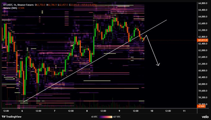 "Crypto Trading - Bitcoin.Scary hours - $".