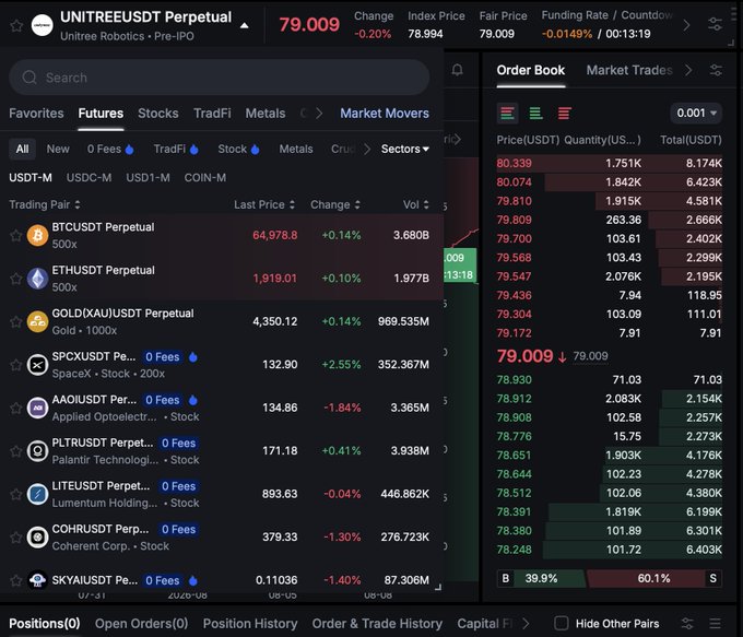 A cryptocurrency trading interface showing the 'UNITREEUSDT Perpetual' pair (Unitree Robotics Pre-IPO) at 79.009, with a market price of 78.994, order book, and other trading pairs like BTCUSDT and ETHUSDT visible.