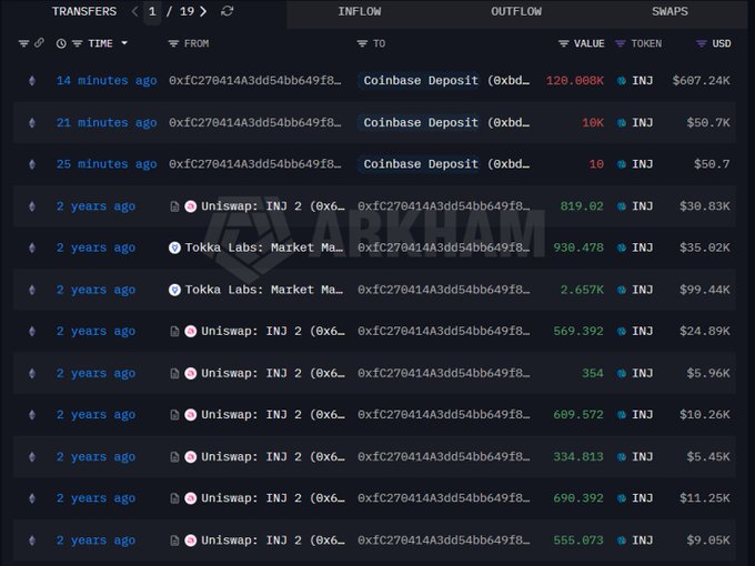 The image shows a webpage with a table that displays the top 20 cryptocurrency transactions for a few different cryptocurrencies including Whale, Bitcoin Cash (BCH), Ripple (XR), and Litecoin (LTC). The rows of data show the value of each token at various points in time as well as their associated market caps.