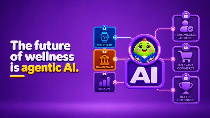 A purple promotional graphic reads "The future of wellness is agentic AI," featuring a central AI character icon connected to six feature boxes: Web Stream, Health Realm, Insights, Personalised Actions, Relevant Commerce, and Better Outcomes.