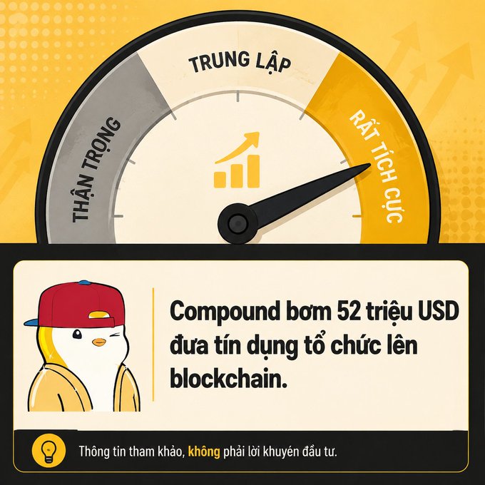A Vietnamese-language infographic featuring a gauge pointing to "RẤT TÍCH CỰC" (very positive) with a duck mascot and text about a "Compound bơm 52 triệu USD đưa tín dụng tổ chức lên blockchain" (Compound pumps 52 million USD bringing institutional credit to blockchain), with a disclaimer that it's not investment advice.