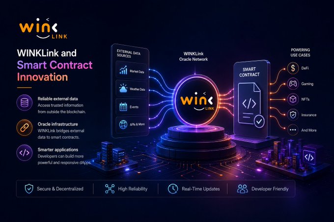 A promotional graphic for 'WINKLink and Smart Contract Innovation' showing external data sources connecting to an oracle network and powering use cases like DeFi, Gaming, and NFTs.