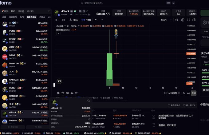 A cryptocurrency trading interface on Fomo showing various tokens with the '4Stock' token featured prominently at $3538.7 market cap, displaying a candlestick chart and detailed trading statistics.