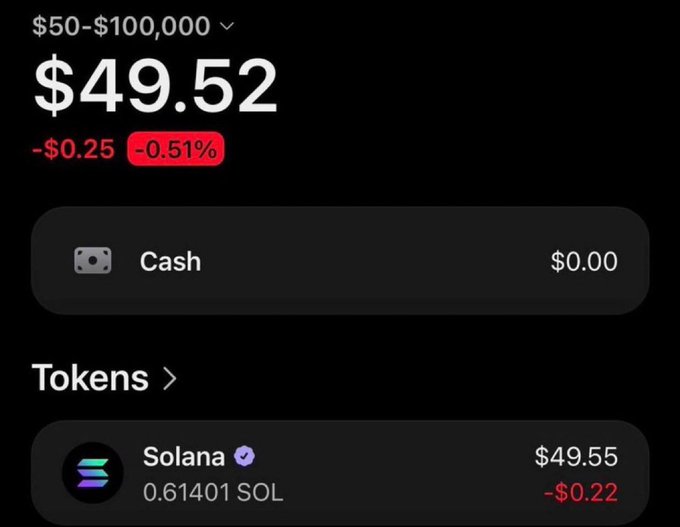 A screenshot of a crypto wallet portfolio showing a total balance of $49.52, down $0.25 (-0.51%), with $0.00 in cash and 0.61401 SOL ($49.55) in tokens, reflecting the starting $50 balance for the "$50 → $100,000" challenge.