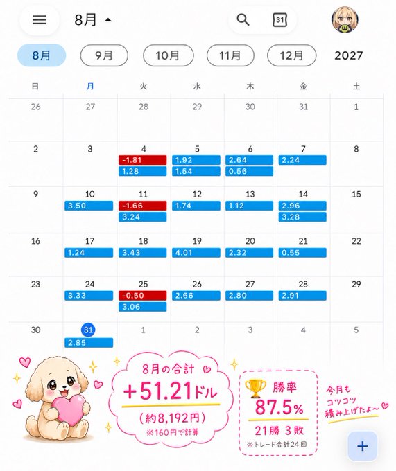 A Japanese calendar app showing August trading results with a total of +$51.21 (approximately ¥8,192) and a 87.5% win rate.