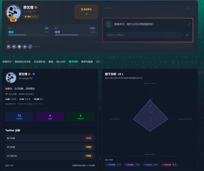 A dark-themed Chinese dashboard displaying analytics for the Twitter/X account "苏芒信" (@ming5732) with 3.2K followers, featuring a chat interface with "AURA" and a radar chart showing a Nucleus score of 40 across metrics like developer ecosystem (75), ecosystem activity (71), social attention (64), and market trading (48). The interface appears to be a wallet/credit scoring platform that aligns with the post's description of Nucleus as a chain-based credit scoring system that evaluates on-chain activity and social data to filter out bots.